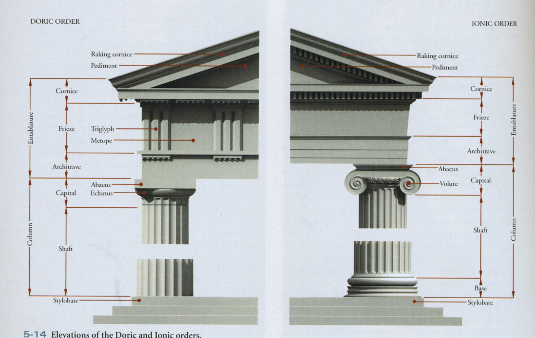 greek architecture buildings. Greek Orders and Parts of the
